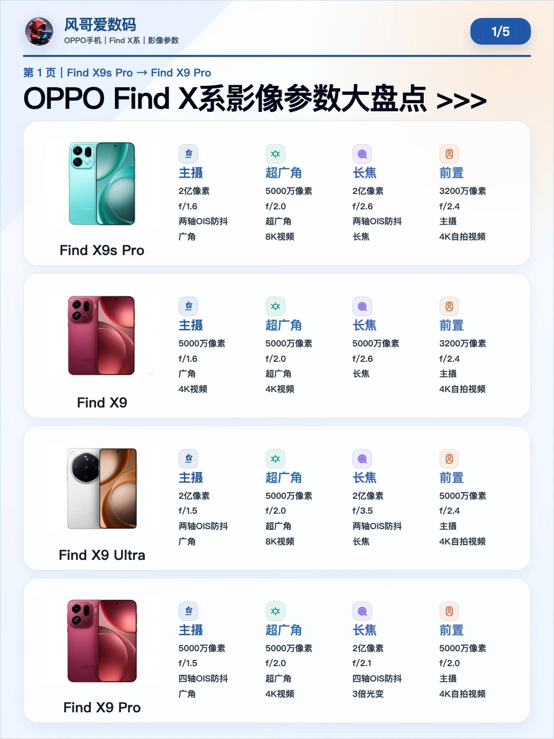 OPPO Find X系影像参数大盘点