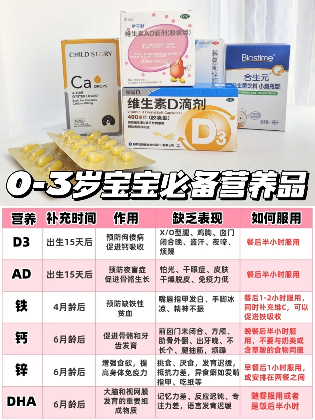 🔥宝宝营养素到底怎么补？新手爸妈必看