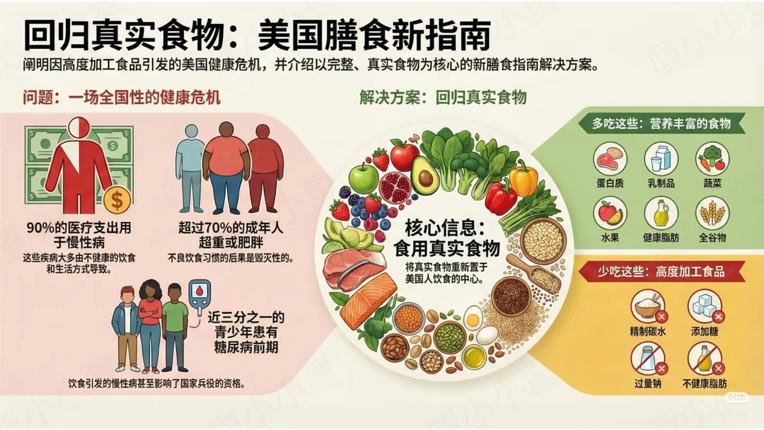 美国推出新居民膳食指南，开启真实食物时代