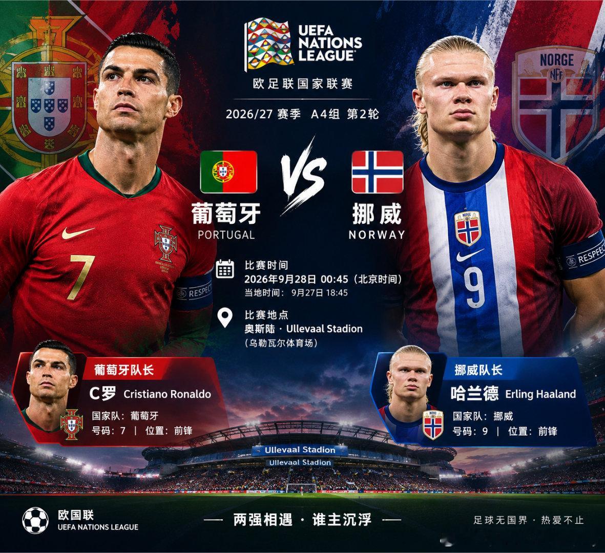 🇵🇹 葡萄牙 🇵🇹 VS 挪威 🇳🇴

🔥 欧联国家联赛 · A4组第2轮
两支强队正面交锋，激情一触即发！

🇵🇹 葡萄牙队长：C罗 Cristiano Ronaldo
🇳🇴 挪威队长：哈兰德 Erling Haaland

📅 比赛时间：2026年9月28日 00:45（北京时间）
📍 比赛地点：奥斯陆 · Ullevaal Stadion
 ​