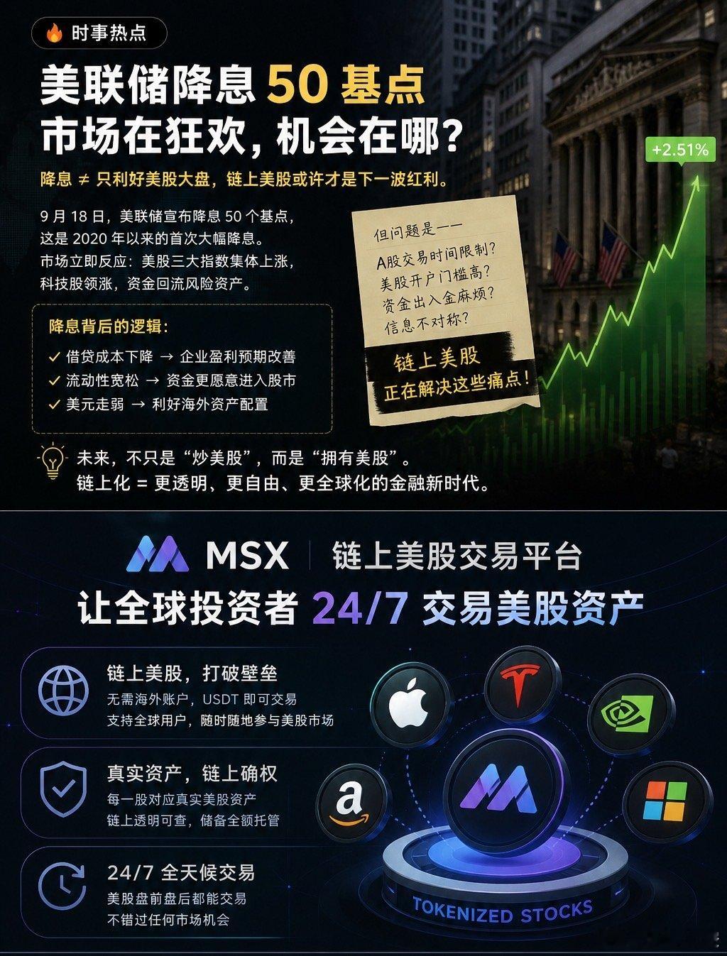 美股又在涨，但我最近更关注一个问题：

以后买美股，会不会根本不需要“去买美股”？

传统美股有交易时间、账户门槛、地域限制，还有一堆开户和资金流转的问题。

而链上美股正在把这套逻辑重新做一遍——
把传统股票资产搬到链上，让全球用户可以用更接近 Crypto 的方式参与美股市场。

24/7、链上 ​