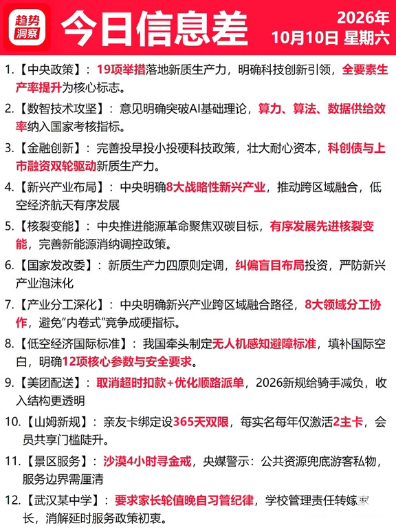 今日信息10月10日