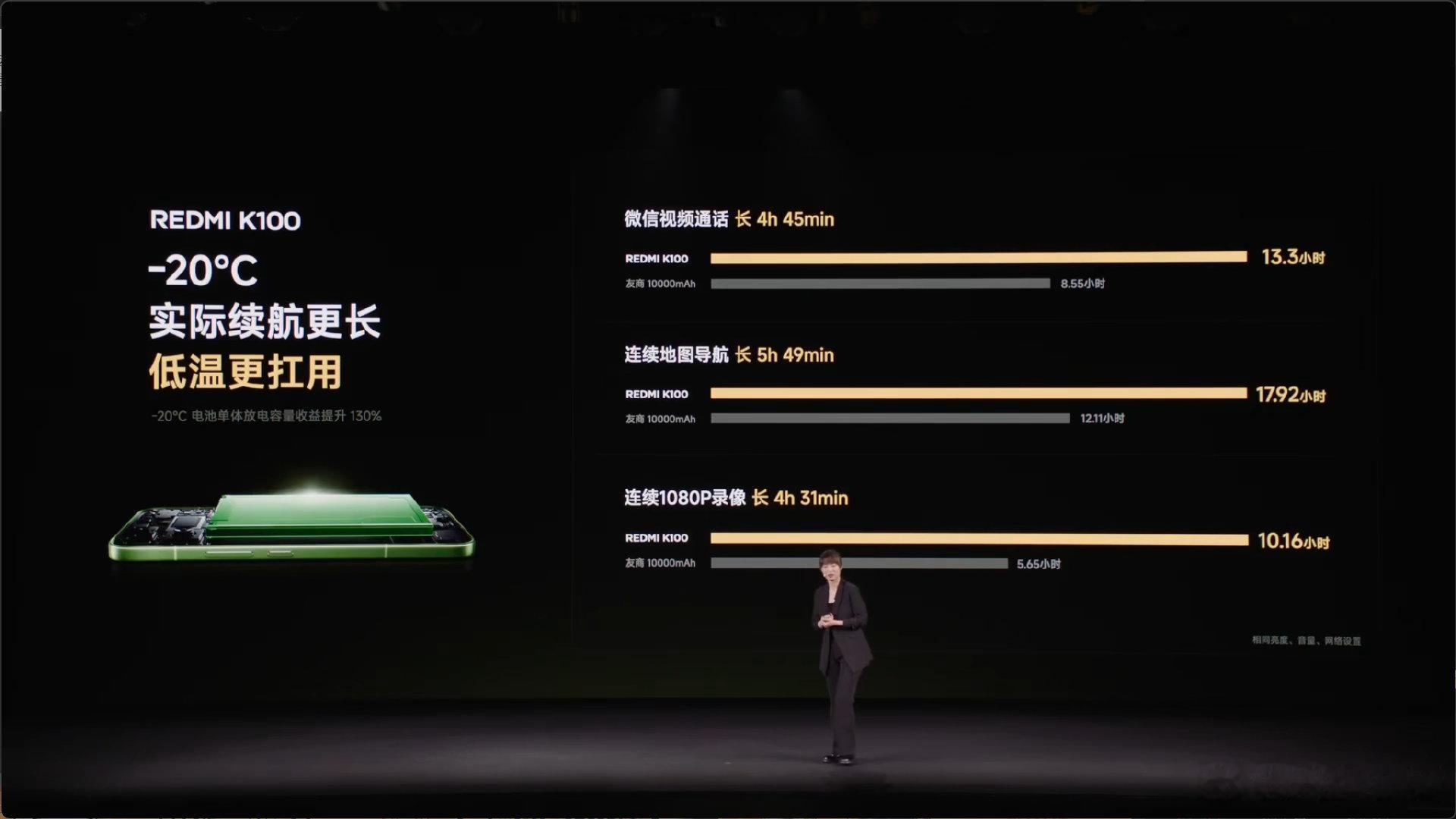 REDMI K100 直接给了 10000mAh 电池，这是小米手机里电池最大的吧，哈人，低温续航也挺猛 #红米发布会# ​​​