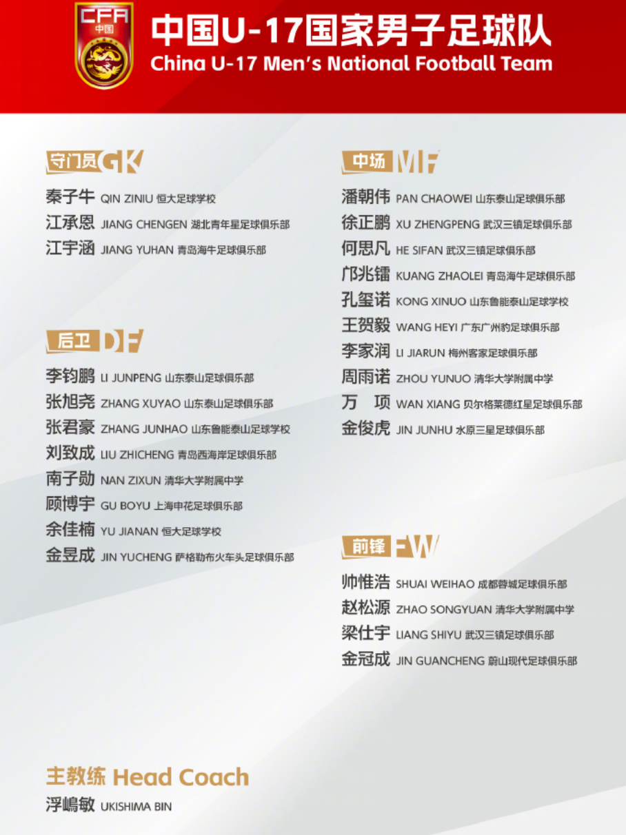 #上爱奇艺体育看顶级赛事##中国队U17世界杯名单公布# 

北京时间10月28日，中国足协公布新一期U17国足大名单，本期名单也是2026年U17世界杯的名单。

据悉，中国U-17国家男子足球队定于2026年11月2日至12月14日赴上海市及卡塔尔组织集训并参加U-17世界杯。

公告如下：

为做好2026年国际足联U-17世界 ​