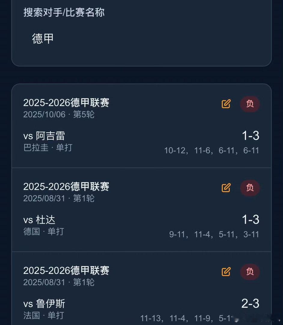#樊振东德甲输掉的全都赢回来了# 截止目前，樊振东在德甲联赛仅输了三场，分别是德甲第一轮2-3鲁伊斯、1-3杜达，德甲第五轮1-3阿吉雷，而这三个对手樊振东全都用3-0赢回来了。 ​