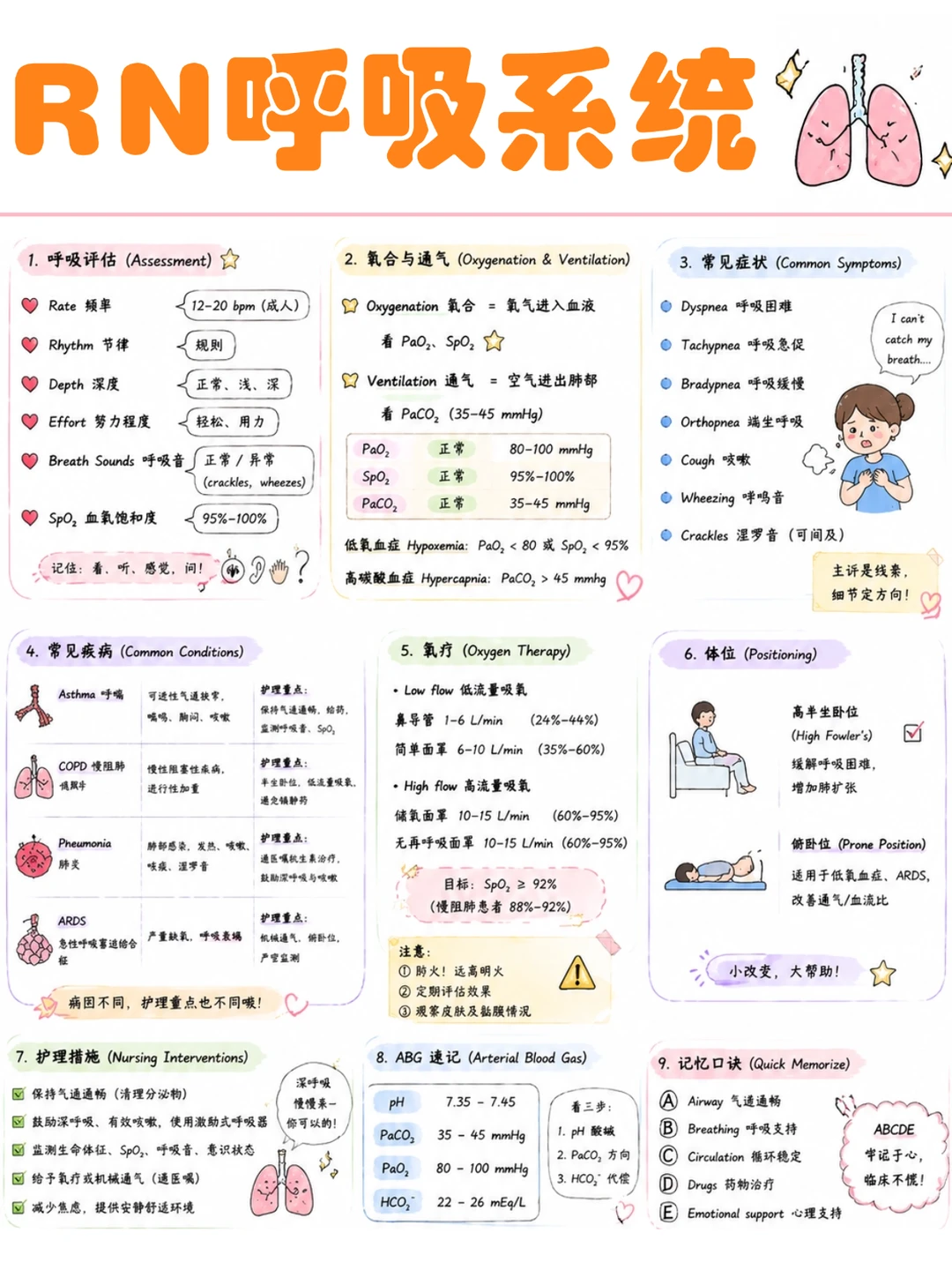 备考RN/呼吸系统！！学！！单词