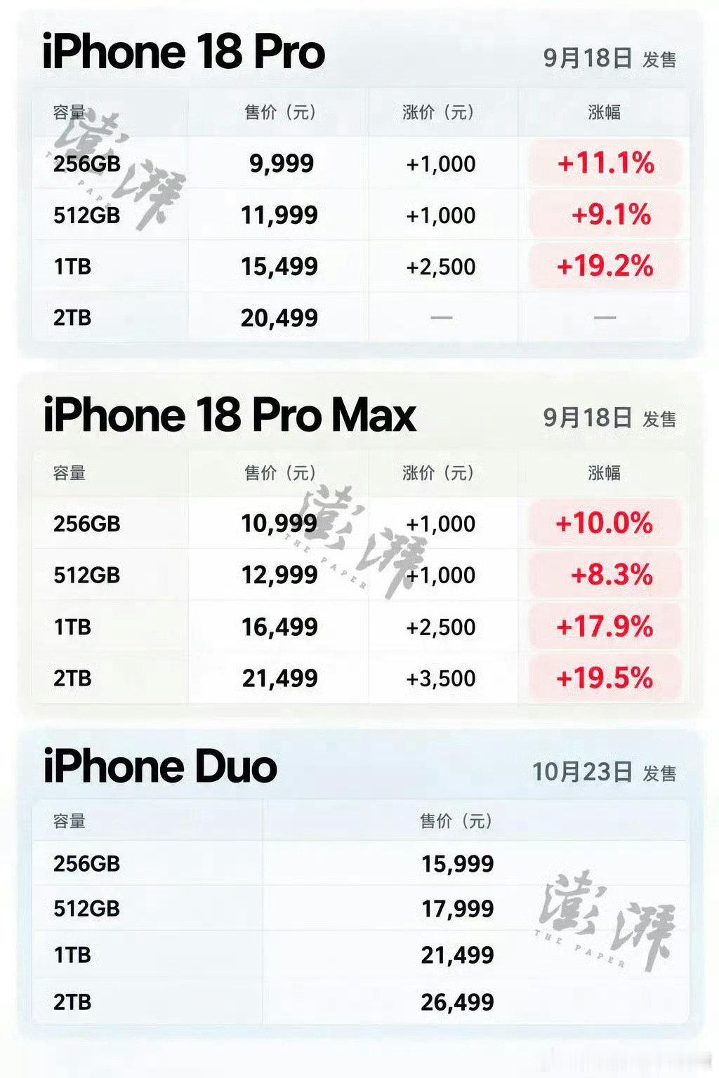 #拼多多iPhone18Pro直降1000元#拼夕夕不砍单的话挺好的，之前tb百亿补贴帮我妹买手机也模仿拼夕夕砍单属实恶心人 ​