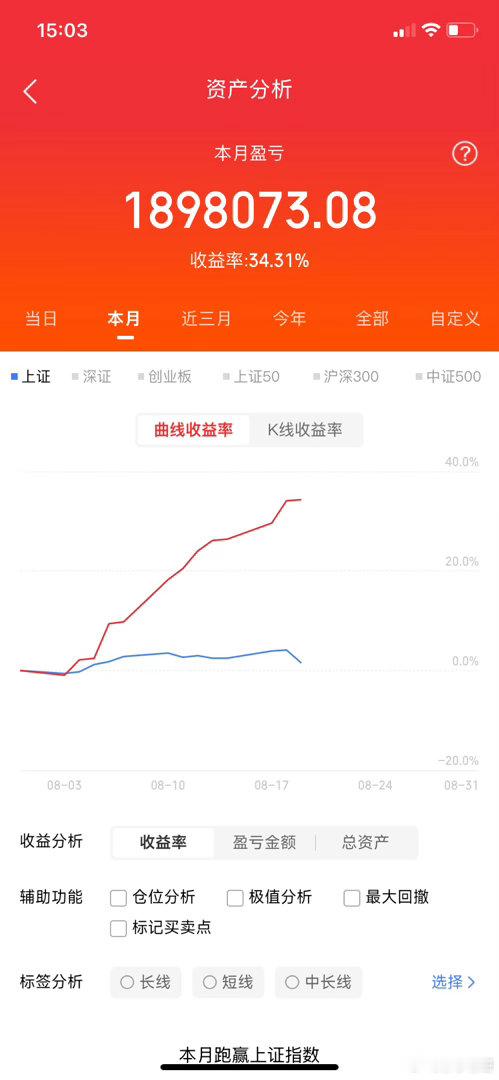 8.19日收评:2条利好传来,明天A股会反弹吗？听布鲁给你讲故事！

一、今天下跌的原因先说下：

①美伊局势不确定，霍尔木兹海峡持续关闭影响通胀！伊朗表态，若美国升级冲突，会评估打击欧洲美军目标、切断霍尔木兹海峡海底光缆

②多个机构和大佬看空美股，比如传奇投资人库珀曼预言：美经济可能明年衰 ​