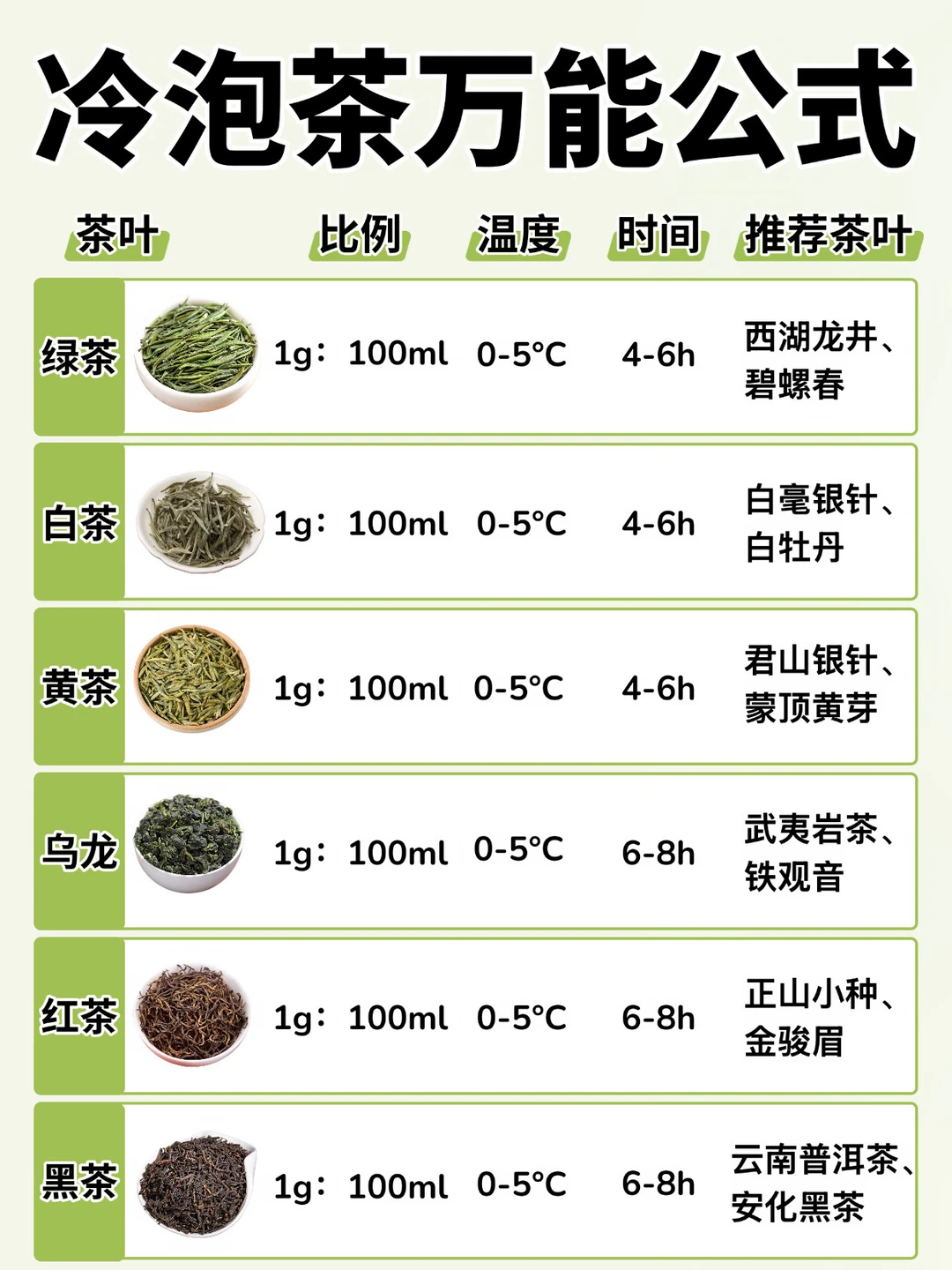 夏日必备🔥6个冷泡茶万能公式‼️0失败巨好喝
