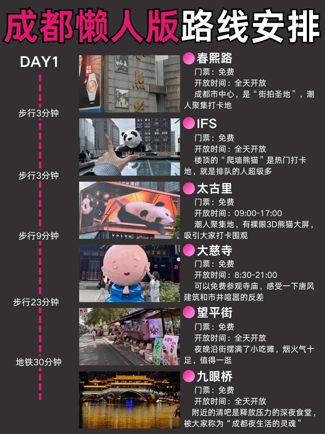 成都旅游攻略📌懒人不绕路版