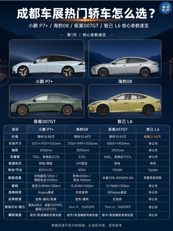 成都车展热门家轿怎么选