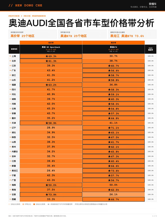2026年1-7月奥迪AUDI销量分析