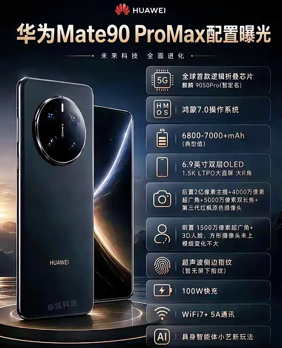 华为Mate90 Pro Max爆料！多项重磅升级，国产旗舰实力拉满
 
华为Mate90 Pro Max的网传配置流出，各种重磅升级接踵而至，不少网友感慨，看完这堆参数，手里的iPhone都感觉不香了。
 
这次最大的看点就是芯片，网传搭载麒麟9050Pro，号称全球首款逻辑折叠芯片。这颗芯片的到
