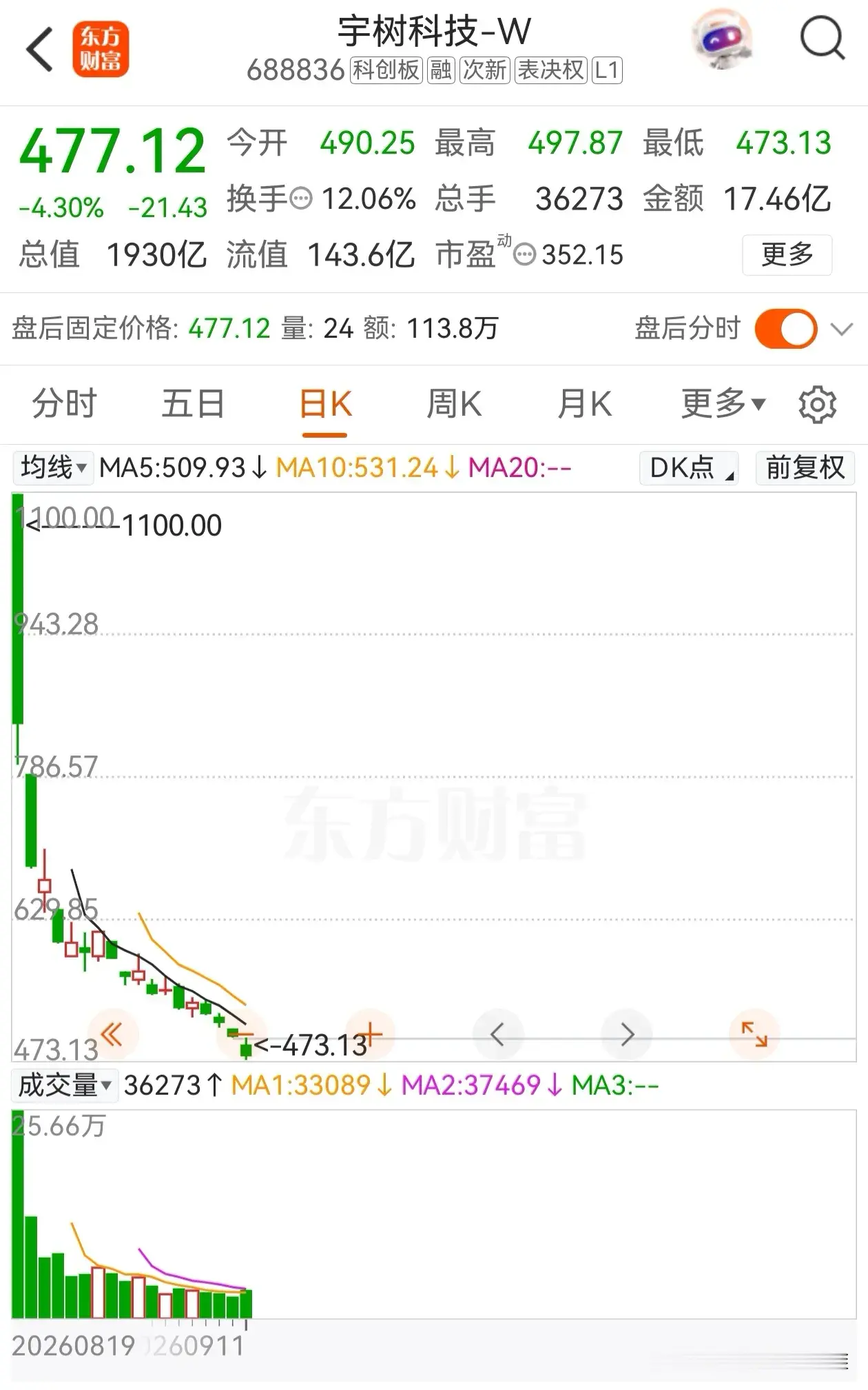 相信五年后，宇树科技的市值会突破万亿。现在端侧芯片发展的非常迅猛。大模型越来越强大。大脑＋小脑＋中国的工程化能力，相信人形机器人，五年后会走入千家万户。未来，人形机器人将成为人类生活的一部分。当然向善的AI可以替人类干活照顾人类。希望不要出现邪恶的与人类为敌的AI！