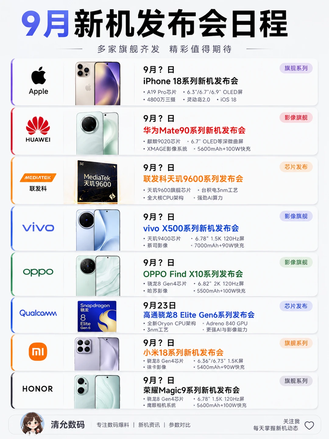 9月这波新机是真的要打起来了😂