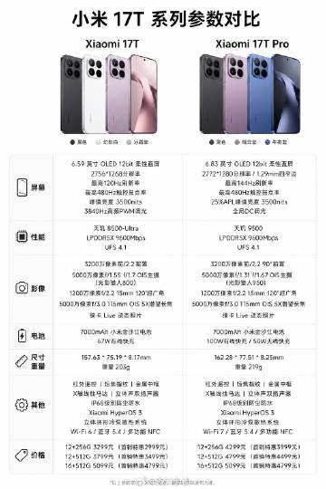 小米17T与小米17T Pro参数对比，感觉更喜欢小米17T Pro...