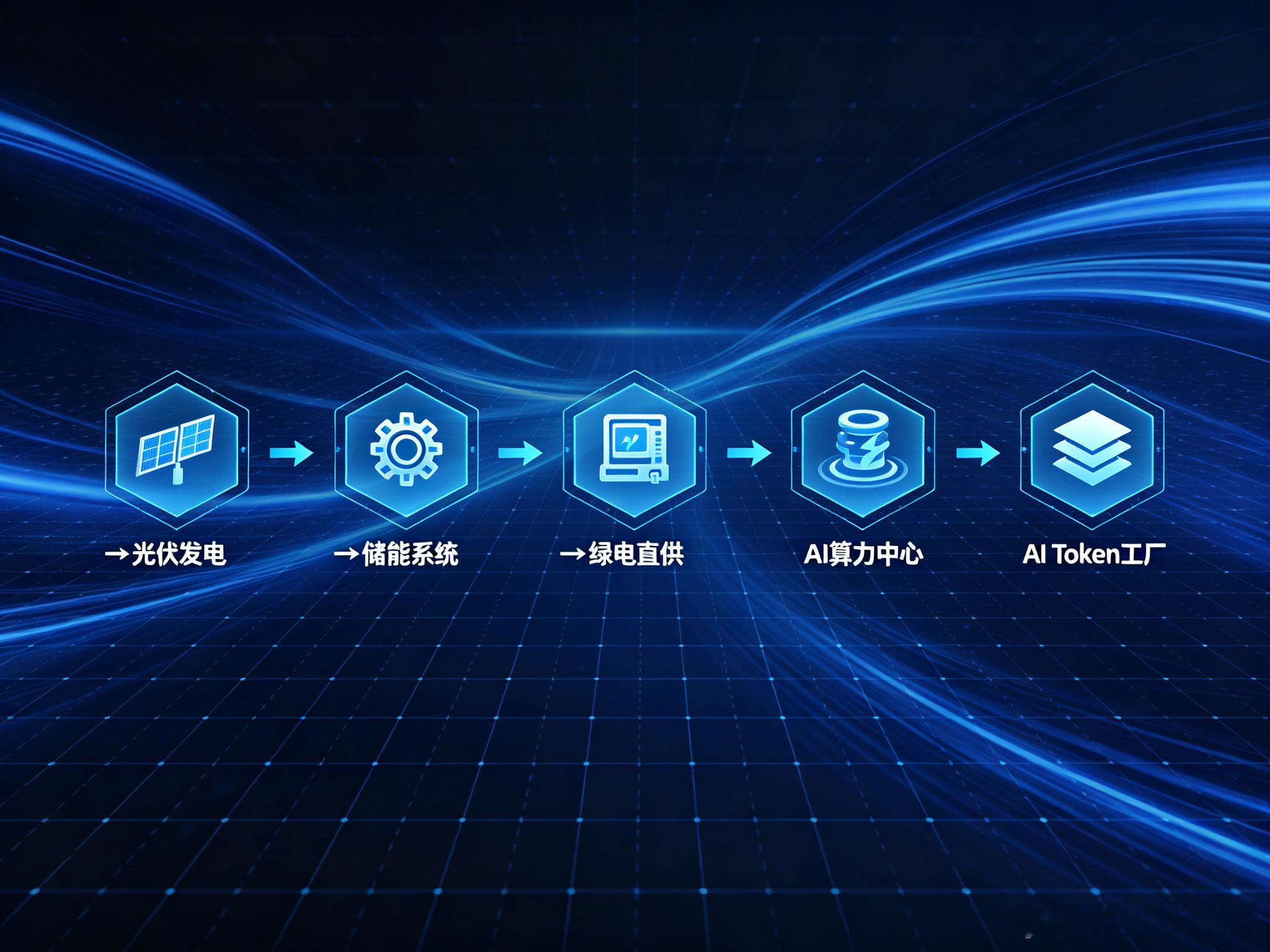 光伏厂半年AI收入超10亿

8月31日中环新能源披露中期业绩，上半年AI芯片及伺服器服务分部收益10.47亿港元，占总收益约16.5%，去年这个数字还是零。一家传统光伏厂，转型算电协同，靠绿电直供AI算力中心，让第二增长曲线落了地。
据公司公告，上半年总营收63.3亿港元，同比增长56%，新能源及EPC分部仍是 ​