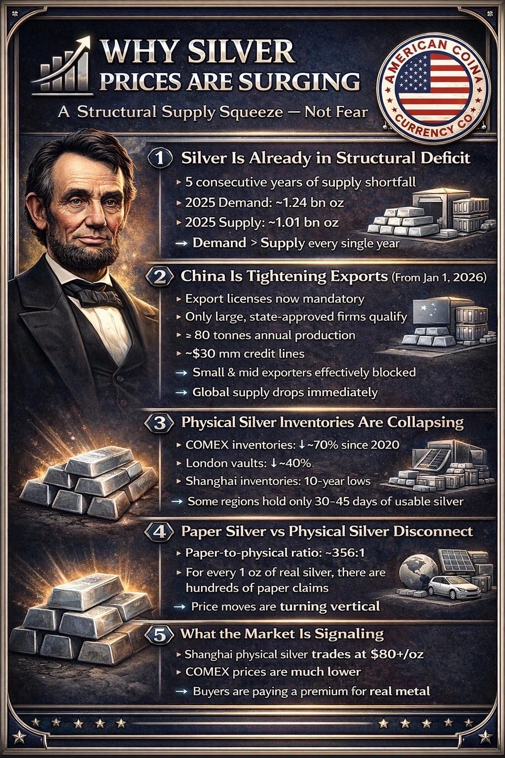 不是情绪推动 而是结构性紧缺 白银上涨背后