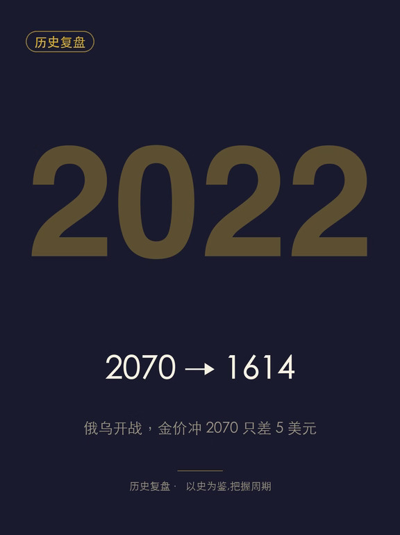 俄乌开战，金价冲 2070 ⚡