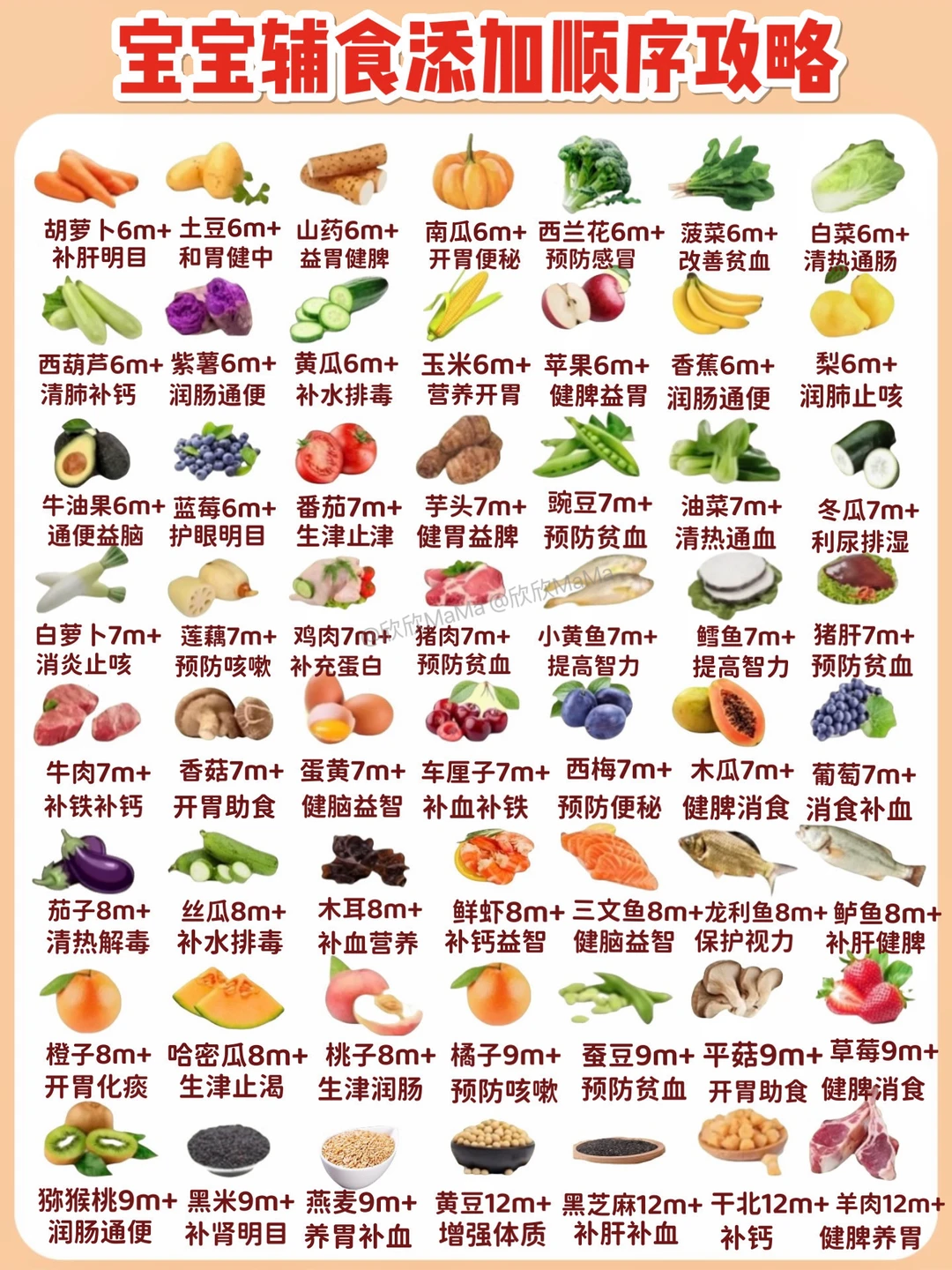 ⚠️吃错危害大✅6-12月宝宝辅食添加顺序表