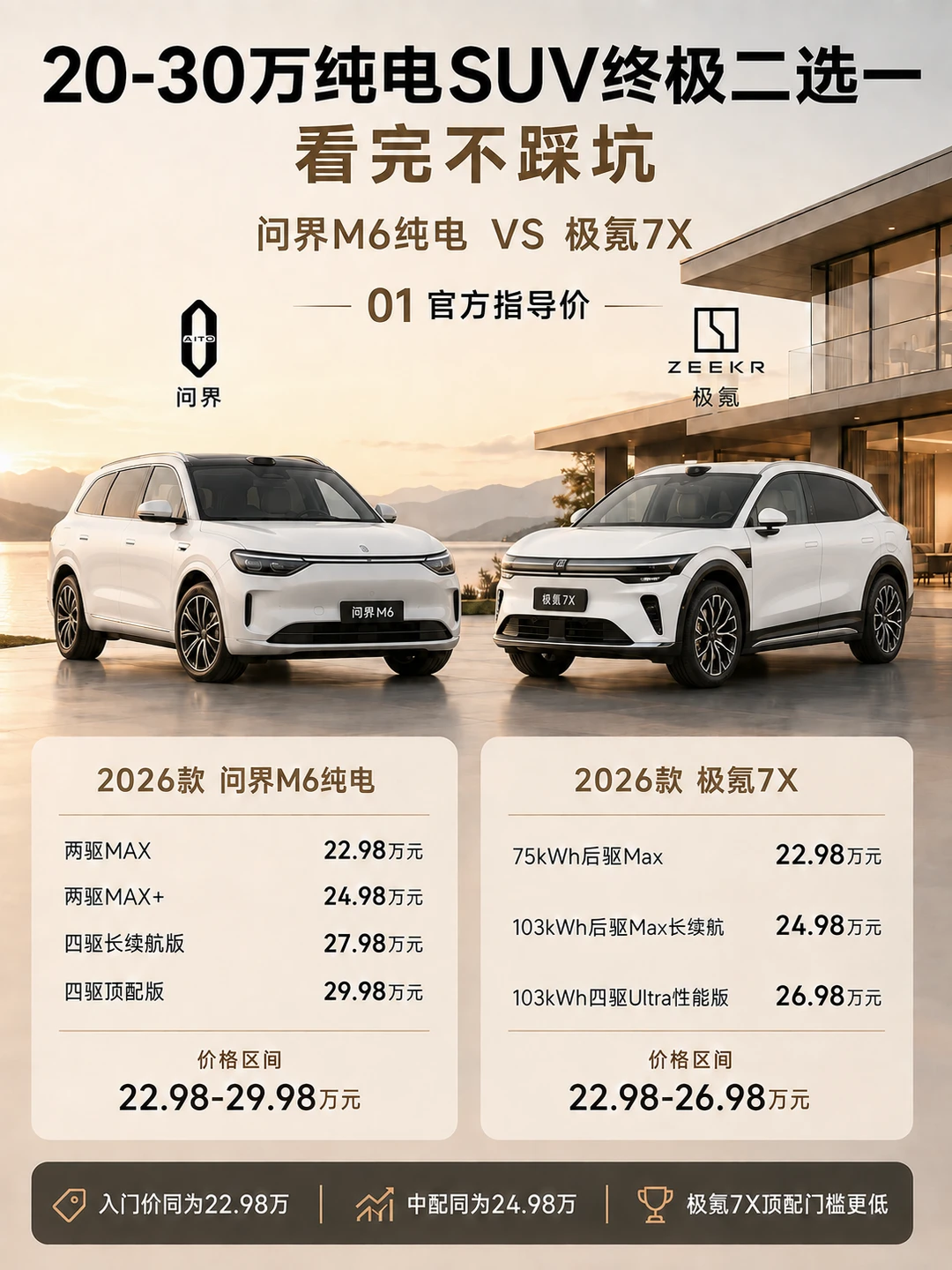 20-30万纯电SUV，问界M6VS极氪7X看完不踩坑
