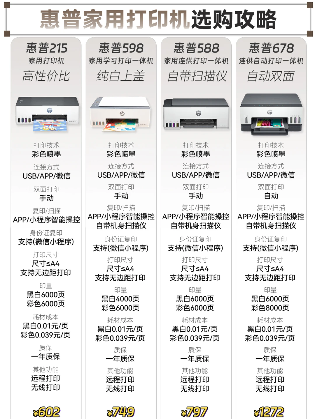 听我的❗️新学期家用打印机就这么选