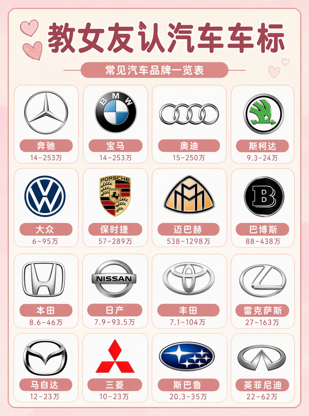 教女友认车标🚗你能认出几个？