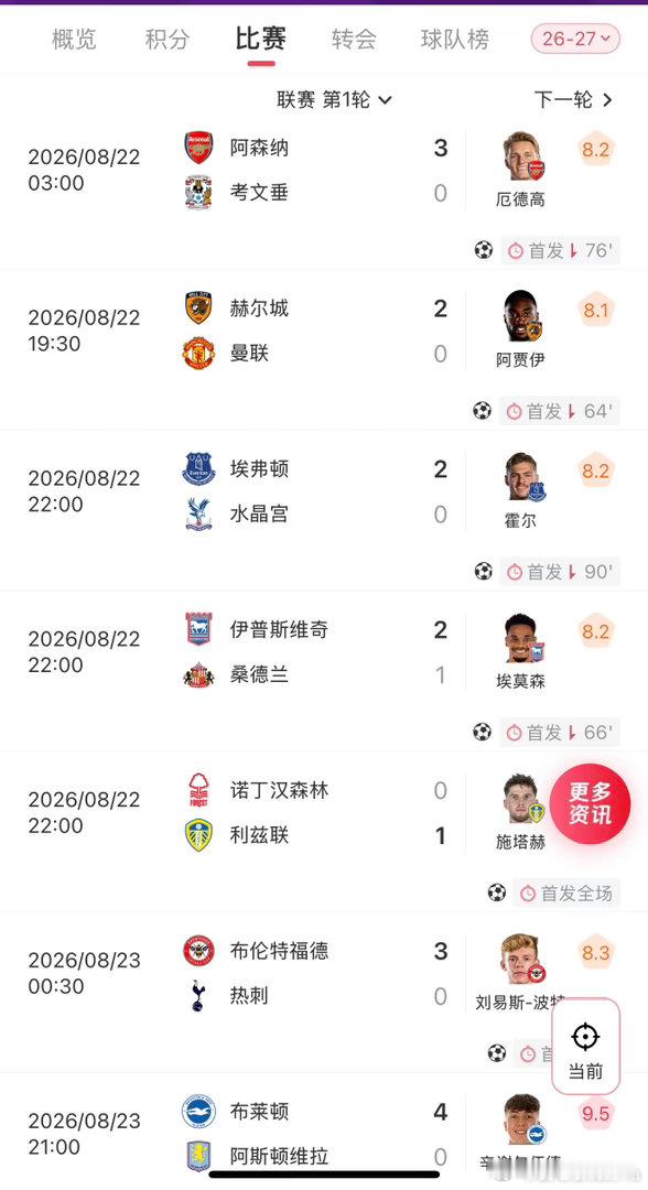 乱套了 前两天还听到队友说英超开始了，想带小朋友一起看看球赛，我还想曼...