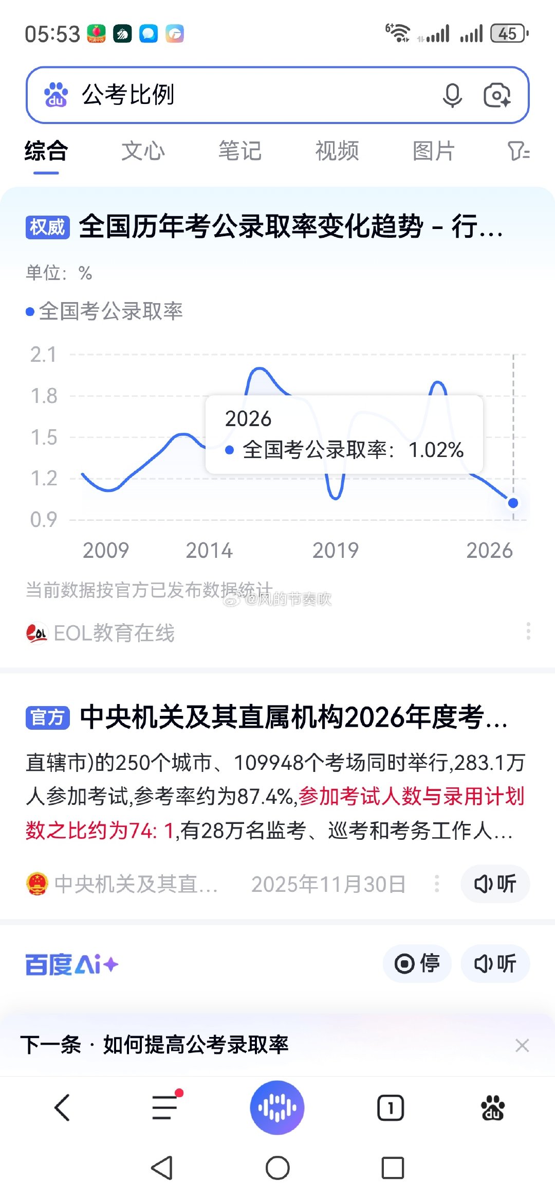 #为什么相亲圈里基本上见不到公务员#

公考比例1/100，
那相亲圈里100年轻人里有1个公务员就不错了，
当然“看不到”。

1/100，所以，考上了，进编了，收入高，社保多，退休金高。你考不上，各方面也想高，凭什么啊？ ​