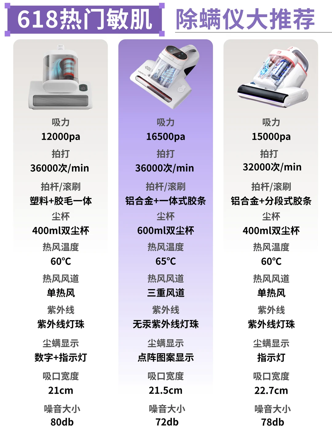 618敏肌除螨仪怎么选？3款热门型号测评