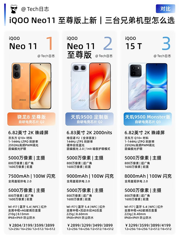 iQOO Neo11至尊版发布｜三台兄弟机型怎么选