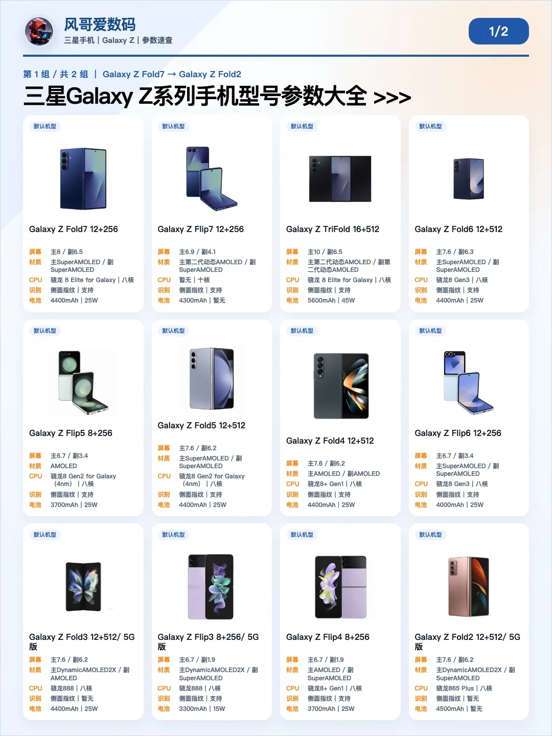 三星手机型号大全，你用的型号上榜了没