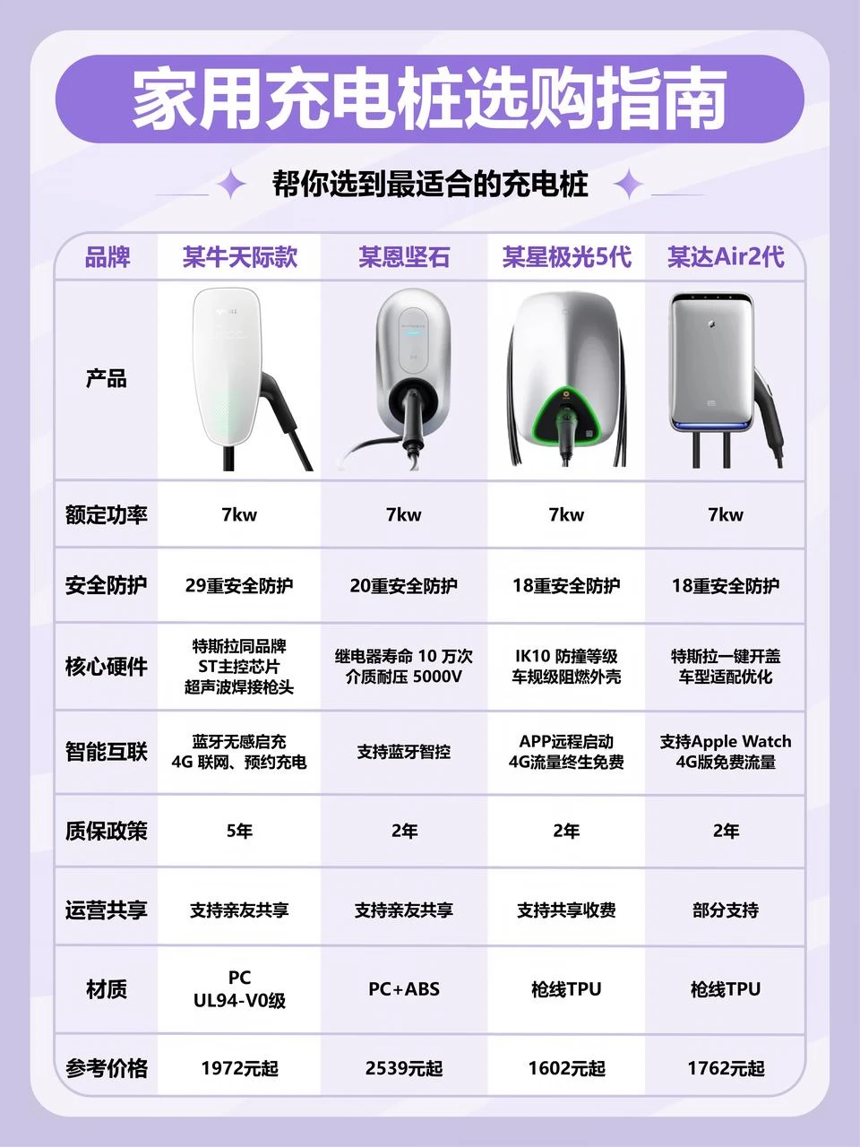 ⚡️新能源车充电桩怎么选？4款热门型号测