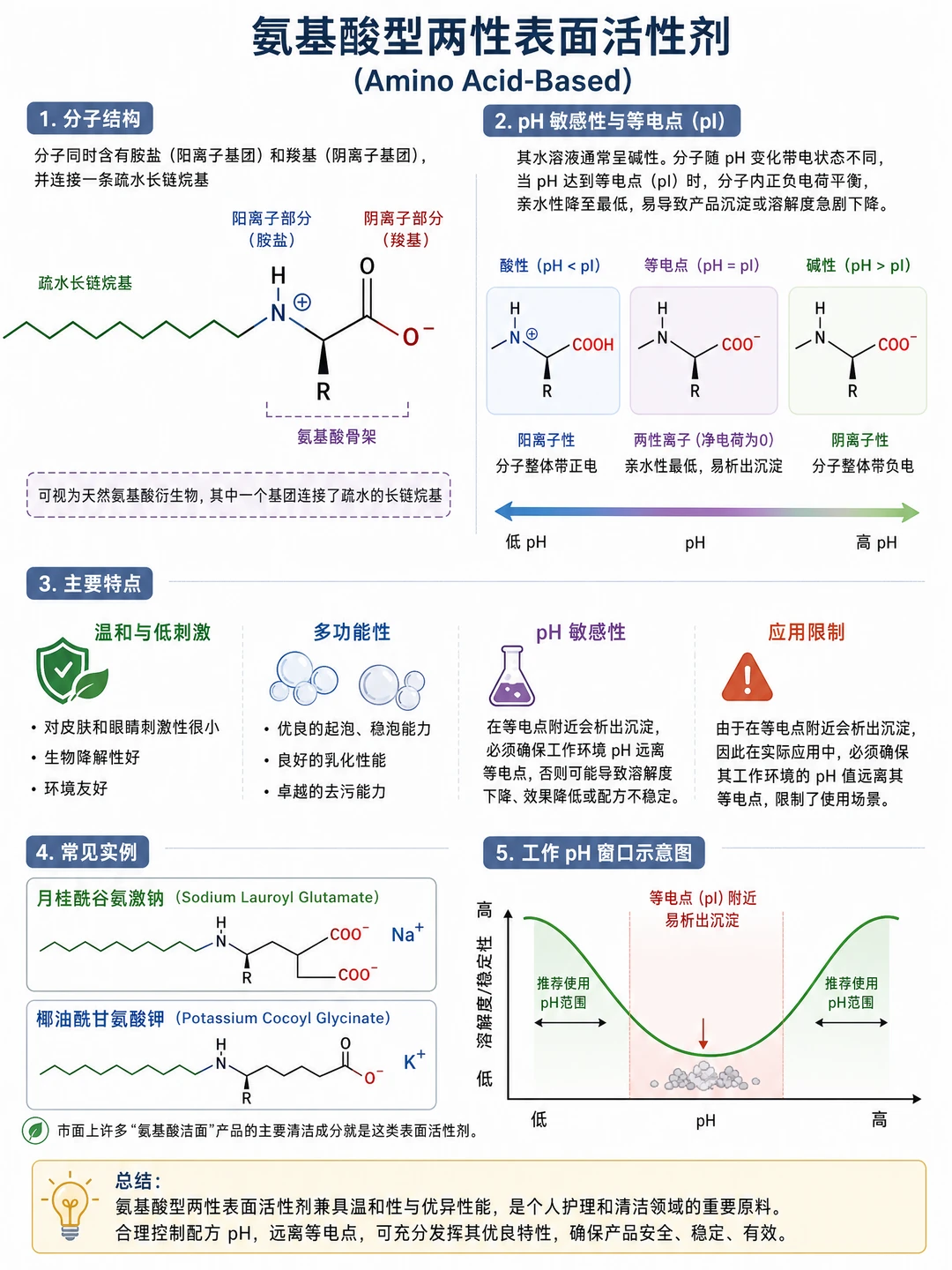 氨基酸洁面这么火？两性表面活性剂的秘密！