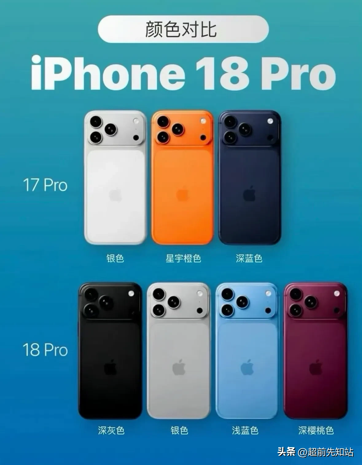 终极选购建议：iPhone17 Pro vs iPhone18 Pro 到底谁更值得入手？