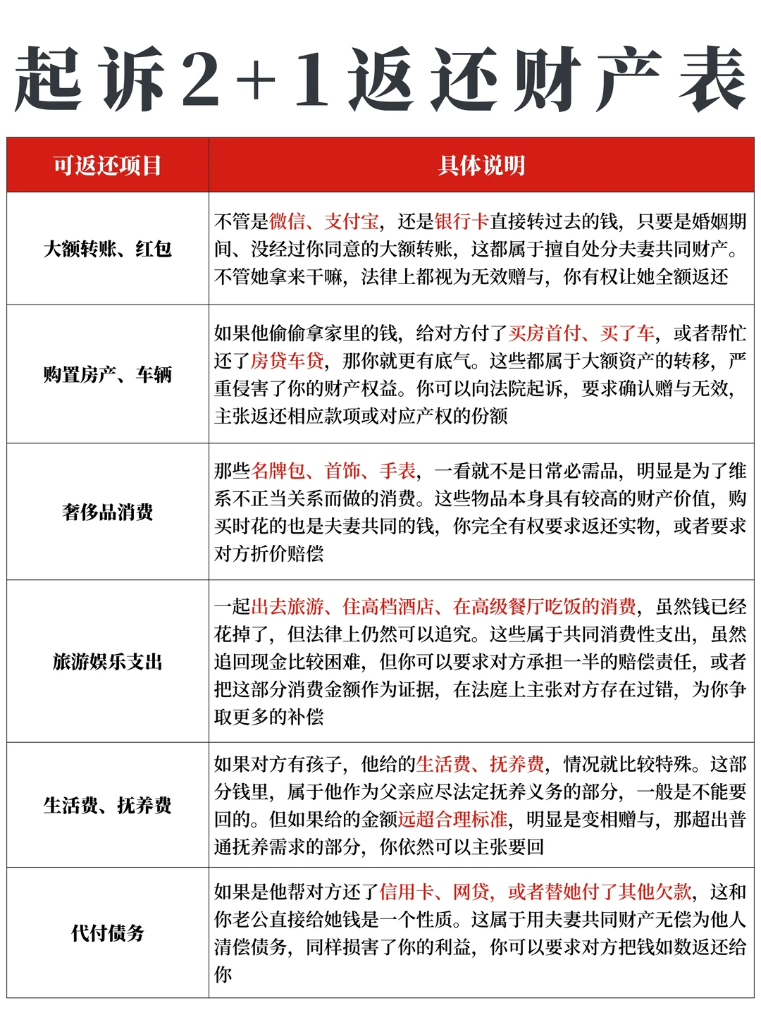 今年原配起诉2+1，返还财产更简单了