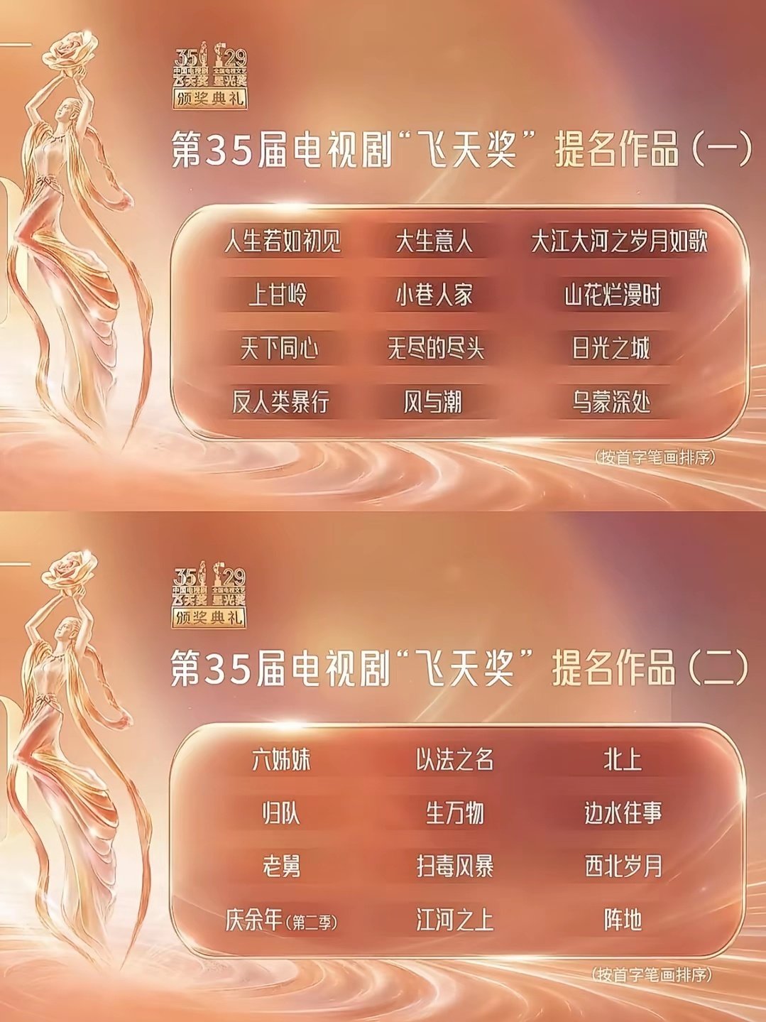 #飞天奖#第35届电视剧今晚在山东烟台颁出全部奖项，宋佳凭《山花烂漫时》斩获优秀女演员奖，实现白玉兰、金鹰、飞天三大奖视后大满贯。优秀男演员与剧目，王仁君获奖，多剧突围，群星汇聚与趣味名场面。 ​