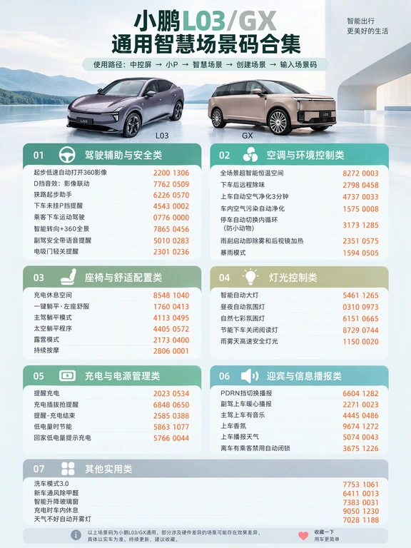 小鹏GX、L03、G9L通用场景码合集