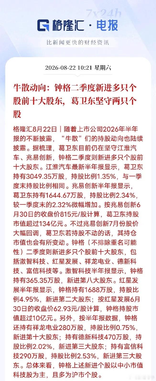 半年报曝光牛散持仓！葛卫东坚守龙头，钟格大举布局中小盘

2026年A股半年报密集披露，知名牛散二季度最新持仓全貌正式出炉，两人操作风格差异十分明显。

葛卫东延续坚守龙头的策略，核心持仓基本稳定。其中江淮汽车持仓3049.35万股、占比1.35%，与一季度持平；兆易创新持仓1644.67万股、占比2.34%， ​