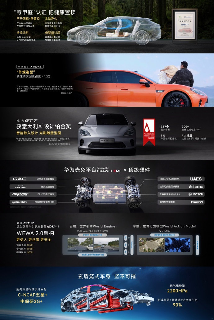 6月26日，启境GT7上市。 我觉得它给年轻用户讲的不是“你应该妥协”...