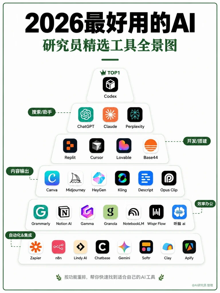 一图看懂｜2026最好用的AI工具
