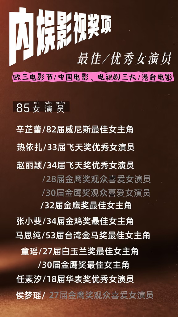 内地女演员获奖一览（85-05后）