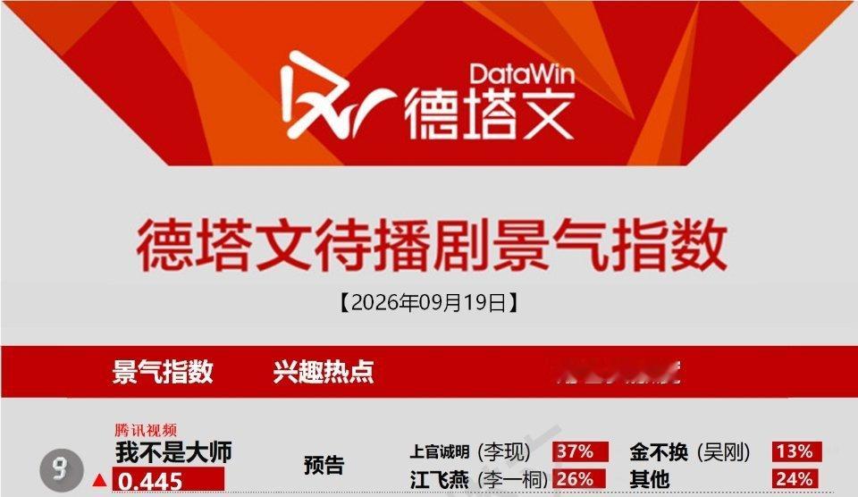 #我不是大师# 定档9月24日晚六点开播，上官诚明在线反诈教学#李现上官诚明# ​
