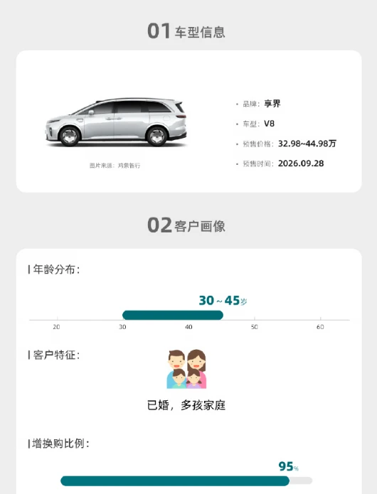 家庭MPV定位夯住了