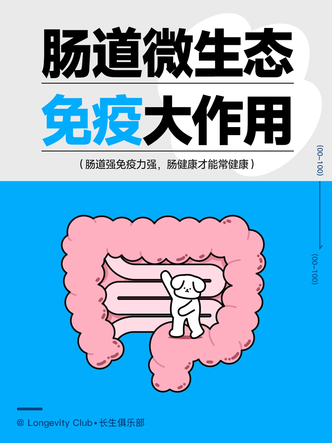 💪肠道强则免疫力强💪