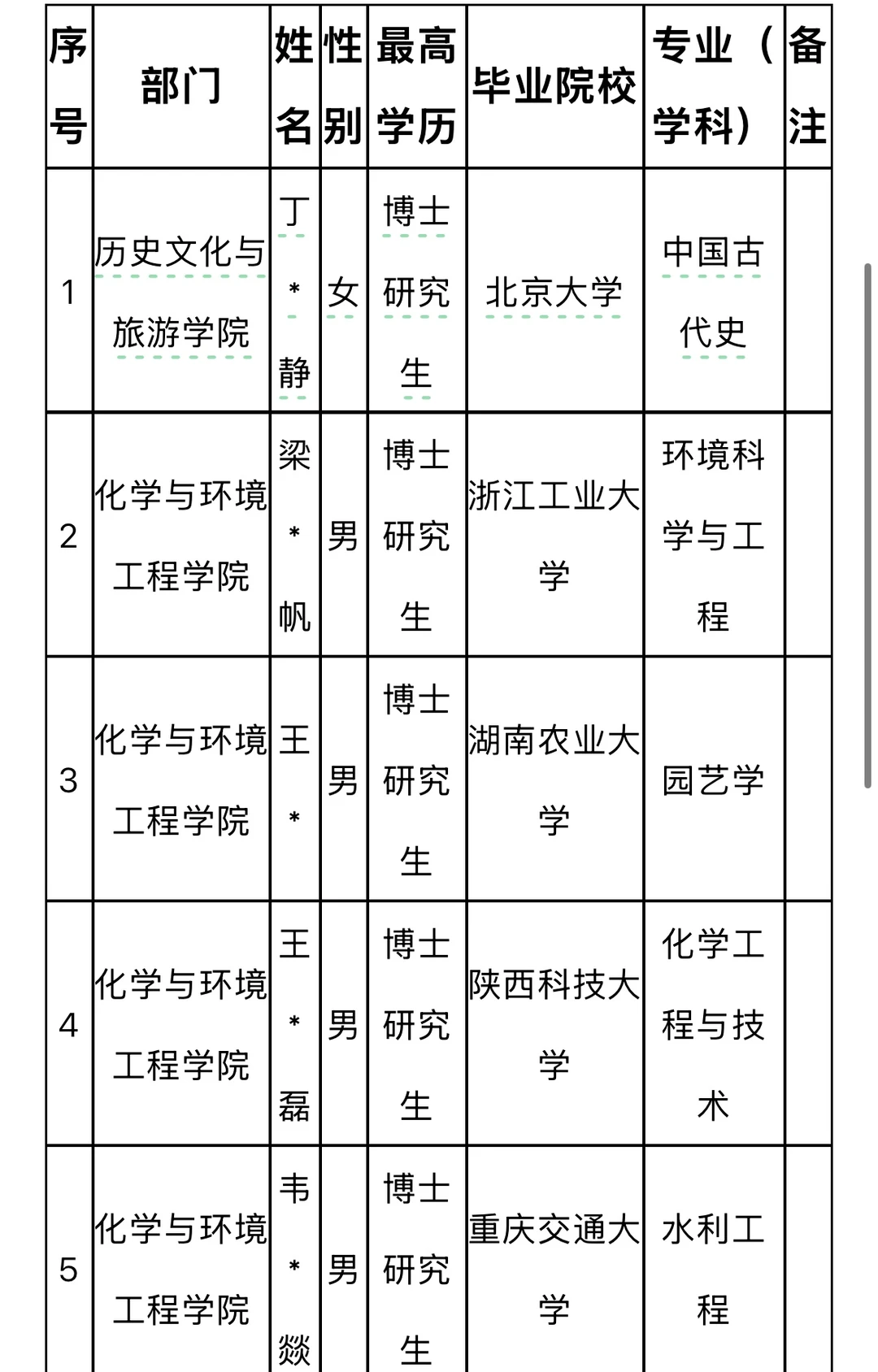 汉江师范学院2025年高层次人才拟聘用人员公