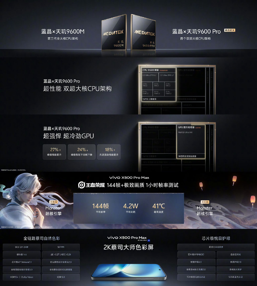 #灭霸500#X500 Pro系列很对味，设计是蓝厂用户熟悉的圆饼镜头Deco，一眼专业！设计、影像、性能和屏幕都全面拉满，Pro级别强大表现～专业 Log 视频硬件，4K 120fps Log 录制时长和能效都有大幅提升。“V单”这次影像视频能力进化强的不行[点赞] ​