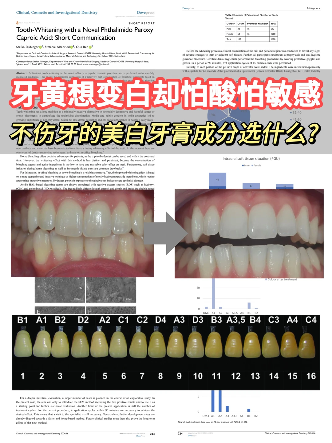 牙黄想白又怕酸，建议换成这个成分！