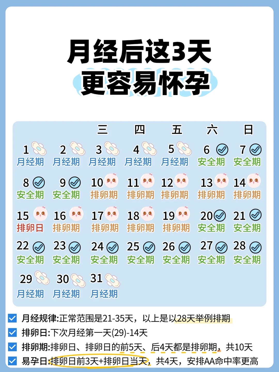 备孕必看～月经后这三天一击就中❗️接好孕