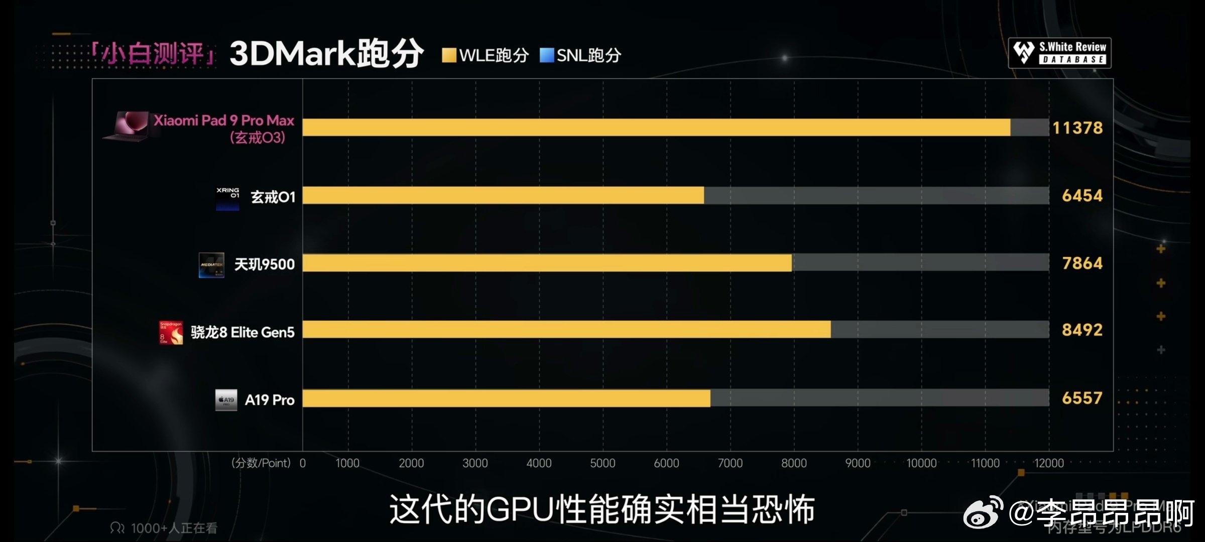 量产版本的玄戒O3实际性能，果然最适合O3的还得是平板，小米pad9 Pro Max性能释放很顶，堪称平板战神。[doge] ​